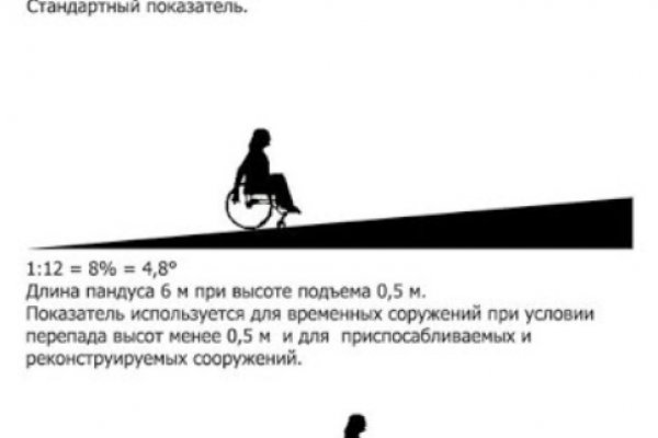 Кракен маркет плейс
